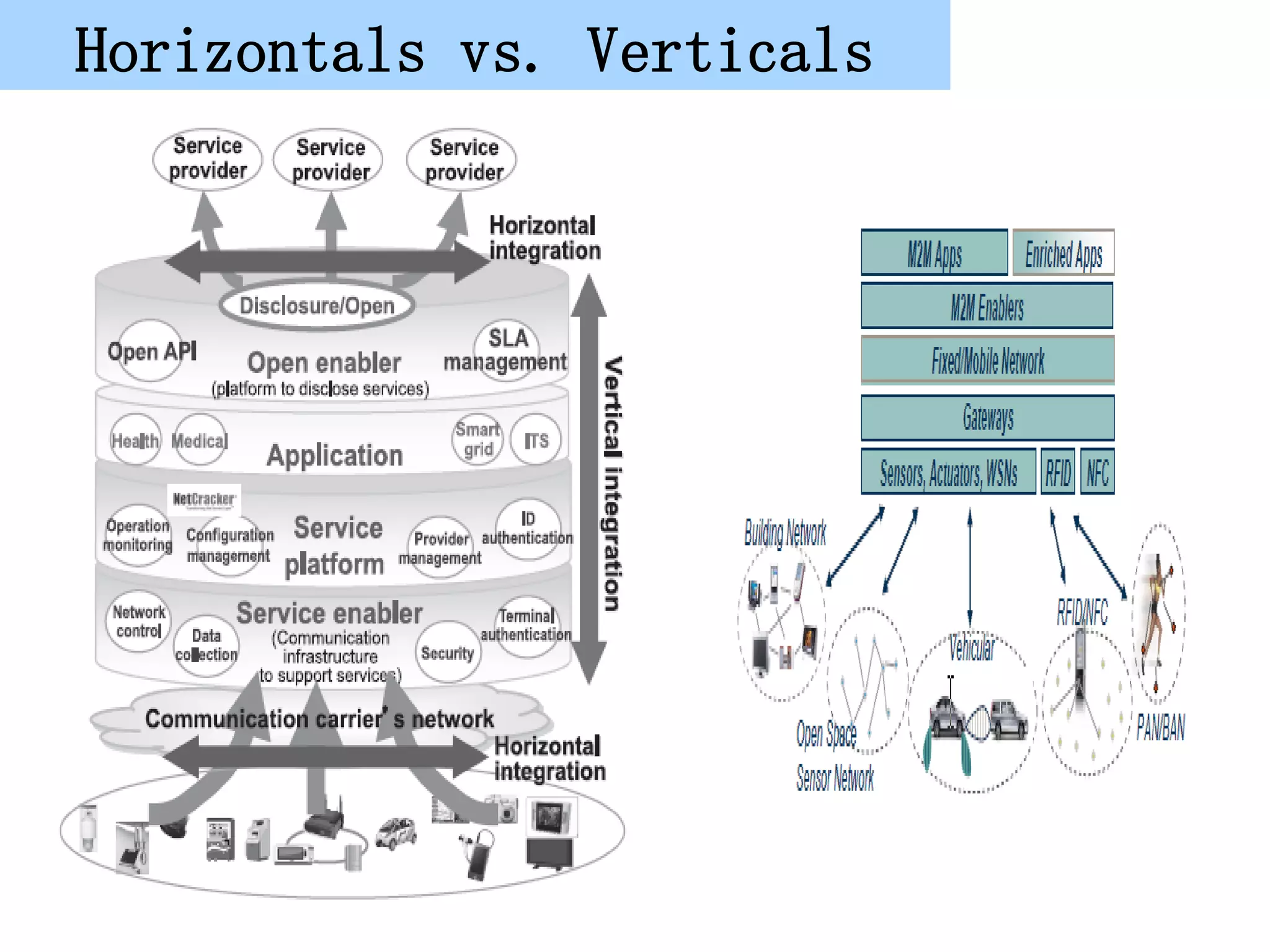 Horizontals vs. Verticals
 