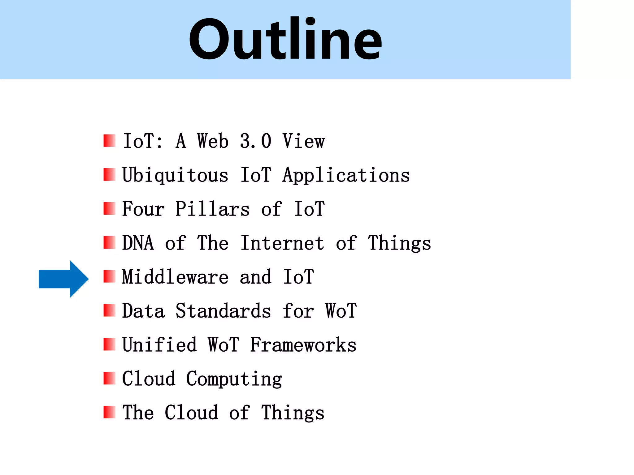 Outline
IoT: A Web 3.0 View
Ubiquitous IoT Applications
Four Pillars of IoT
DNA of The Internet of Things
Middleware and IoT
Data Standards for WoT
Unified WoT Frameworks
Cloud Computing
The Cloud of Things
 