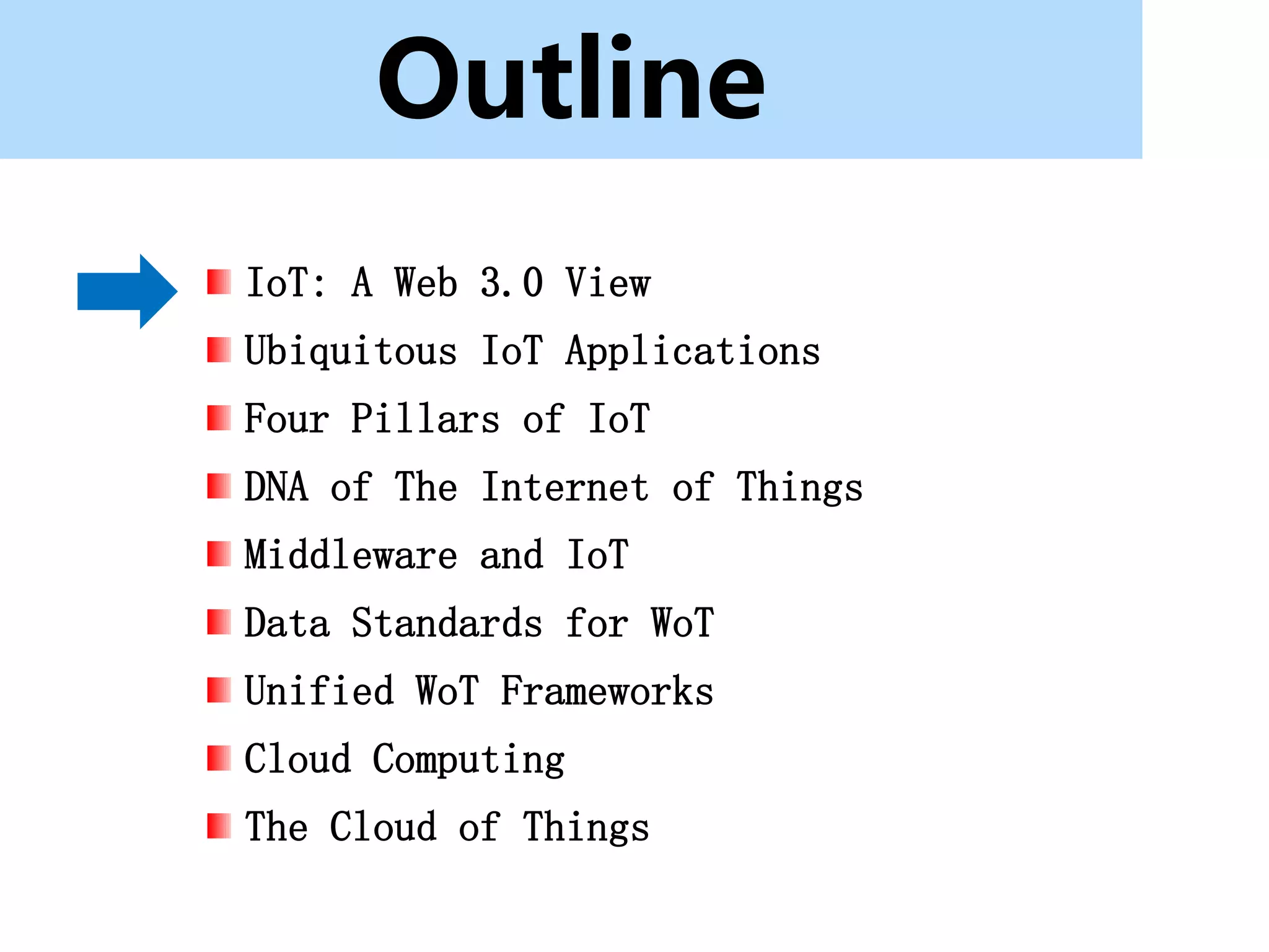 Outline
IoT: A Web 3.0 View
Ubiquitous IoT Applications
Four Pillars of IoT
DNA of The Internet of Things
Middleware and IoT
Data Standards for WoT
Unified WoT Frameworks
Cloud Computing
The Cloud of Things
 