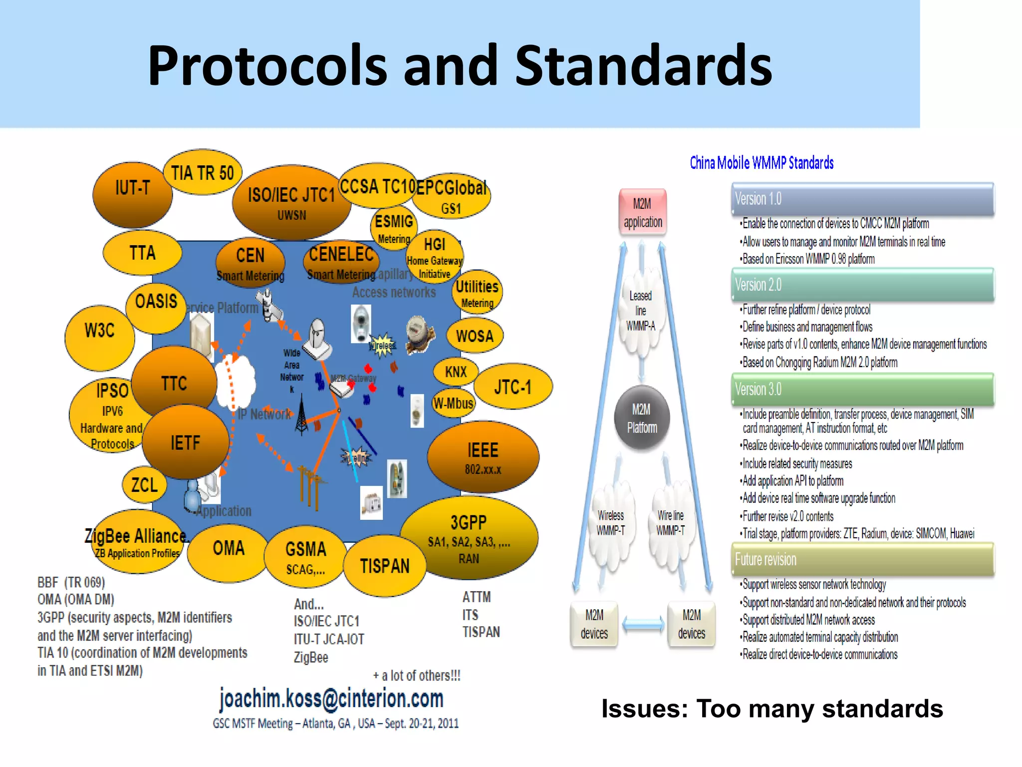 Protocols and Standards




                Issues: Too many standards
 