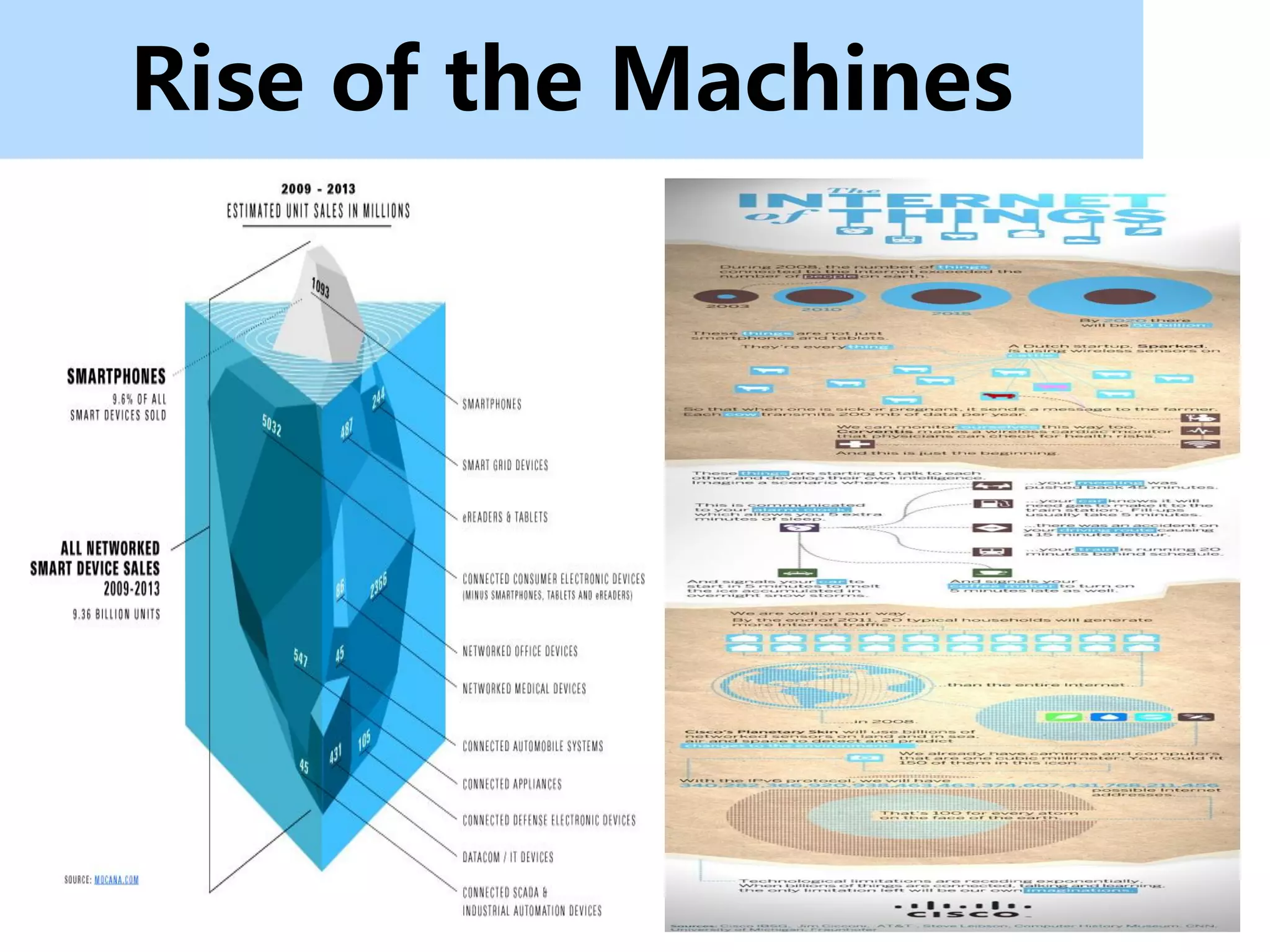 Rise of the Machines
 