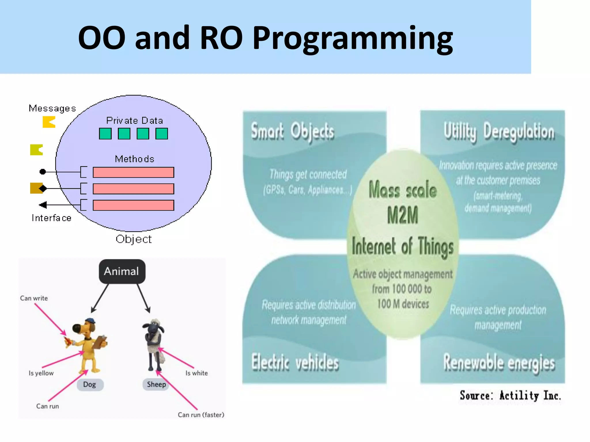 OO and RO Programming
 