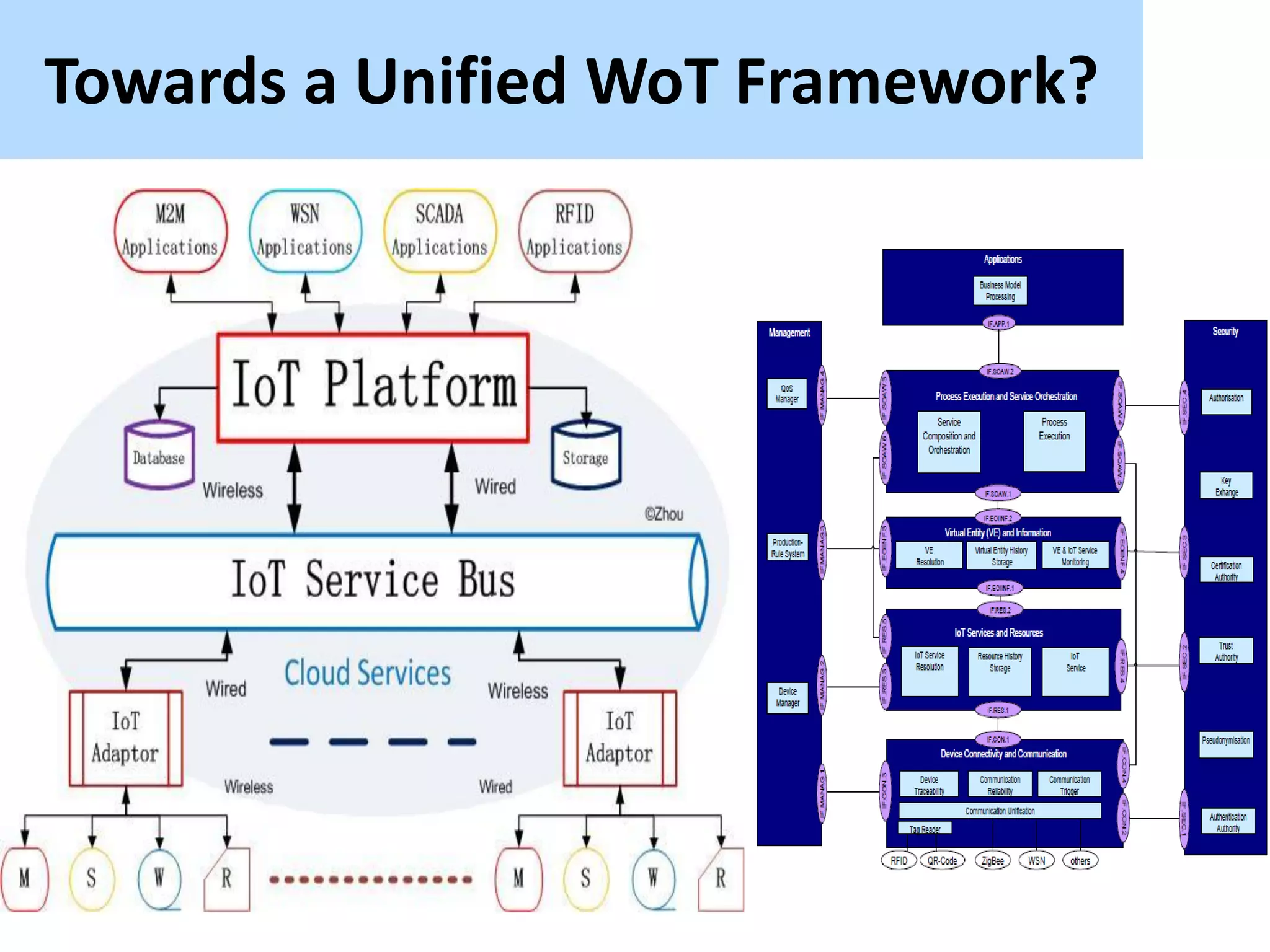 Towards a Unified WoT Framework?
 