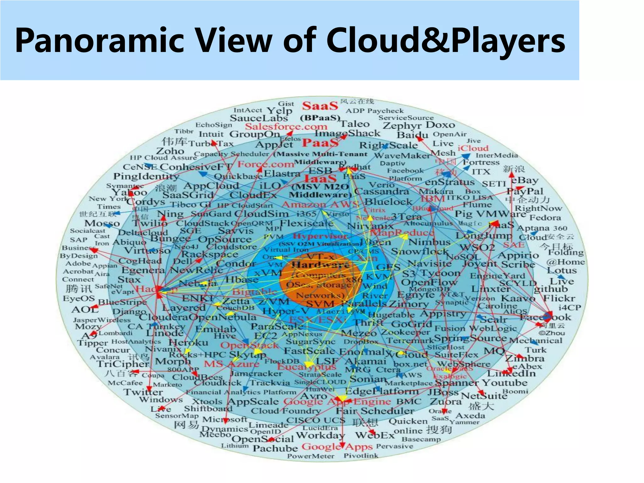 Panoramic View of Cloud&Players
 