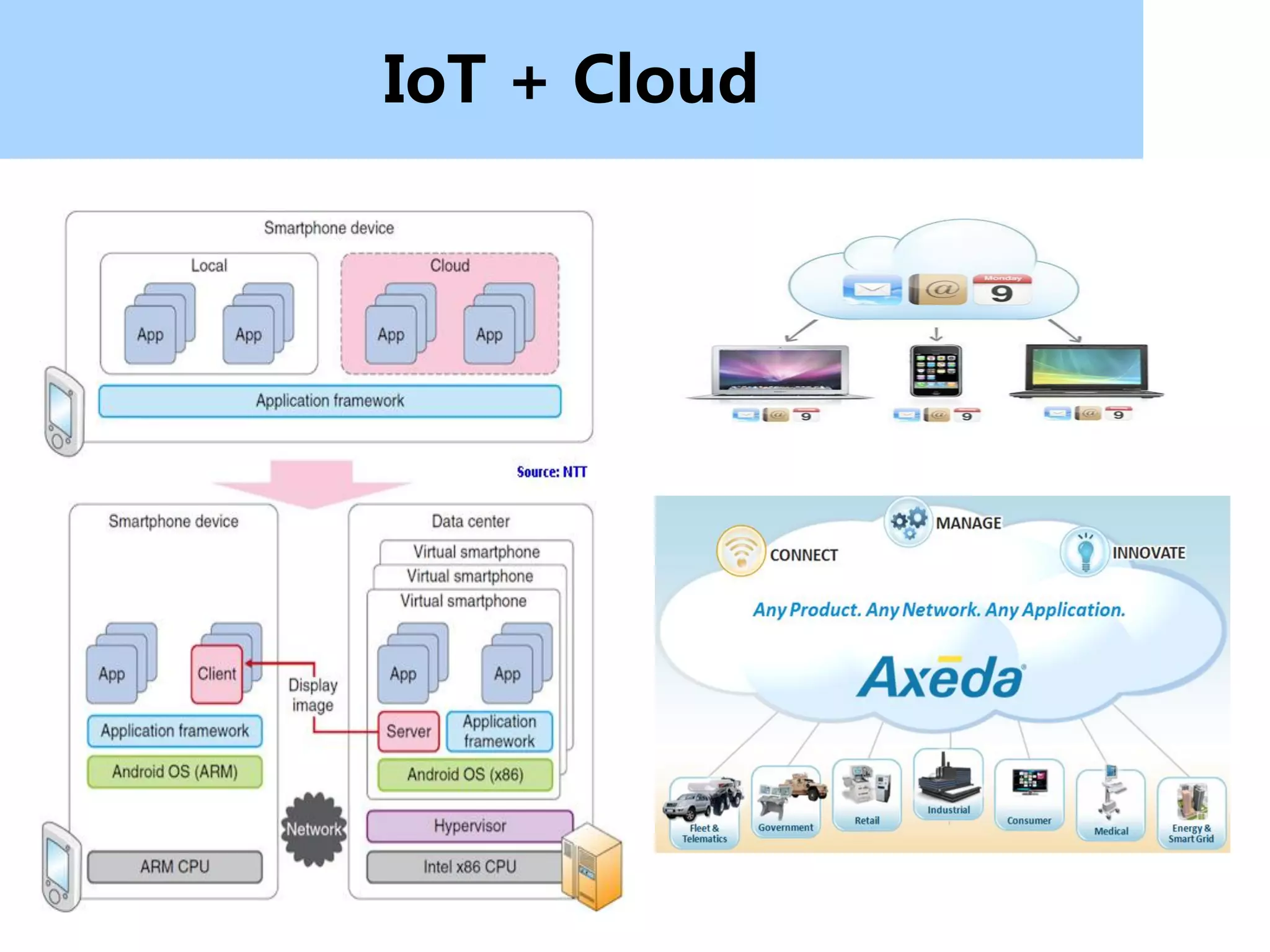 IoT + Cloud
 