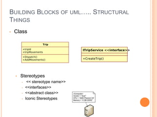 UML - Unified Modelling Language | PPT