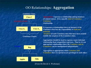 Container Aggregation Unified Modeling Language | PPT