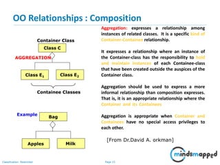 Container Aggregation Unified Modeling Language - UML - Complete Guide - Part 2 | PPSX