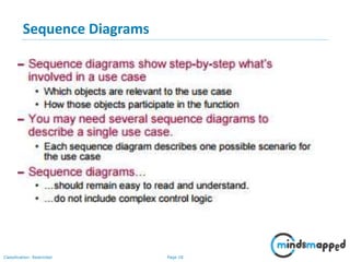 Unified Modeling Language - UML - Complete Guide - Part 2 | PPSX