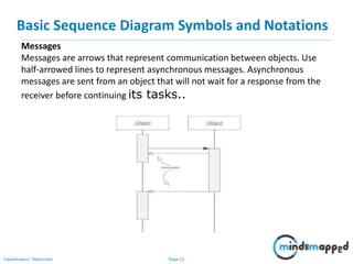 Unified Modeling Language - UML - Complete Guide - Part 2 | PPSX