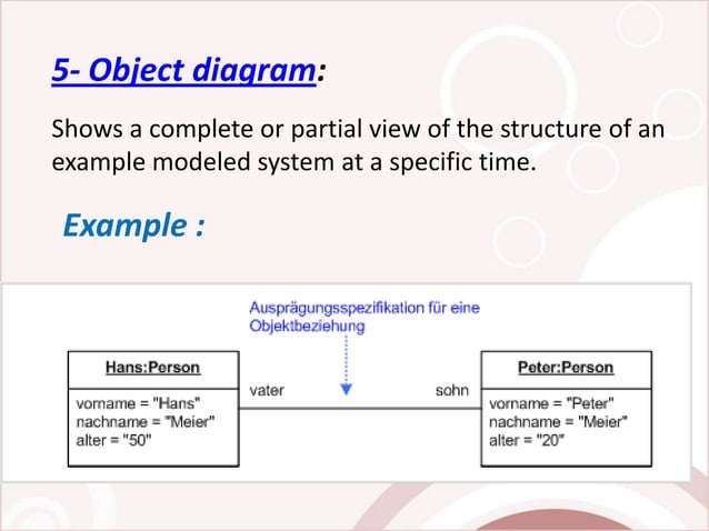 Unified modeling language diagrams