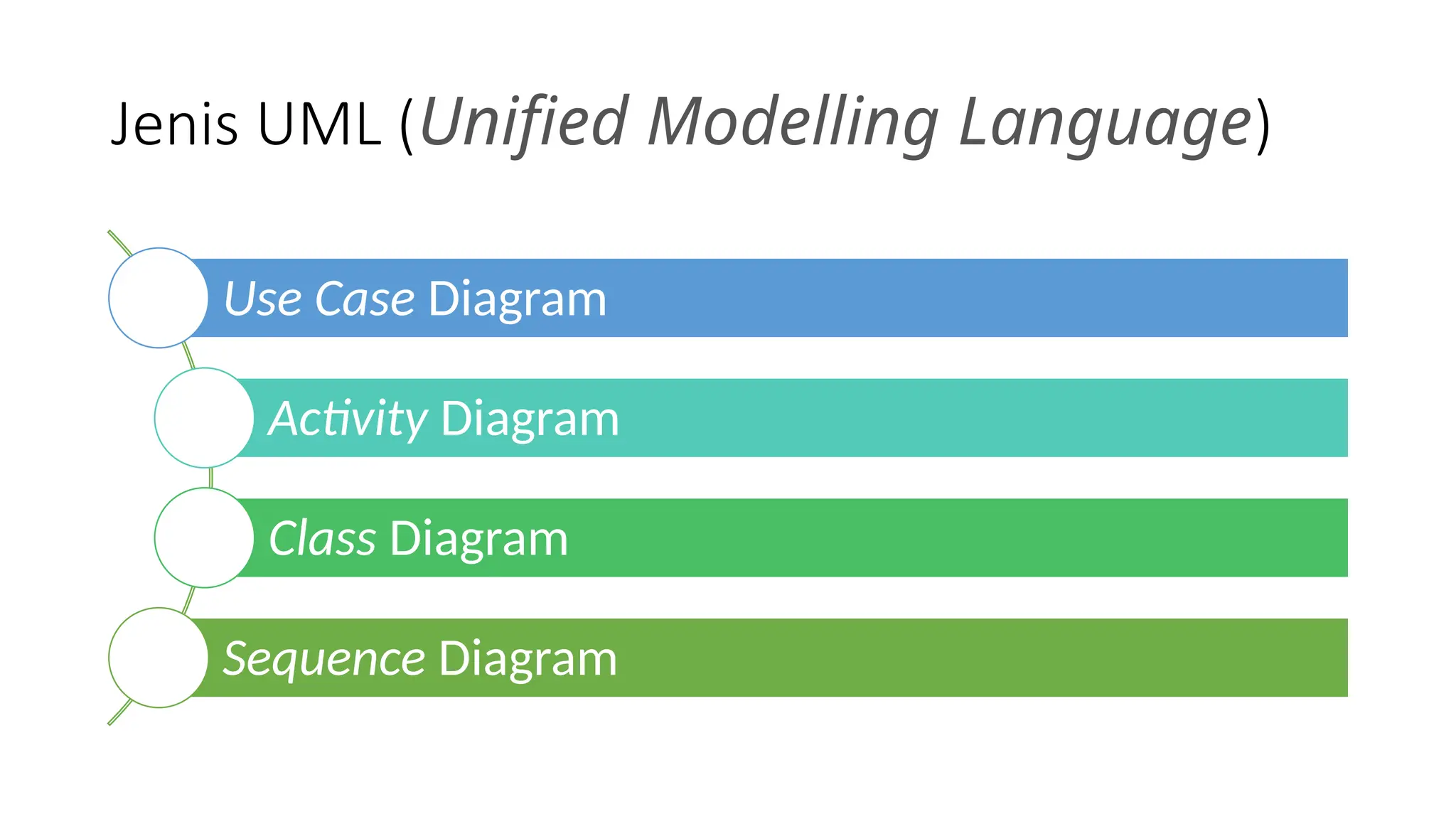 Jenis UML (Unified Modelling Language)
Use Case Diagram
Activity Diagram
Class Diagram
Sequence Diagram
 