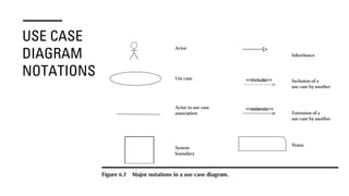 Unified modeling language (uml) usecase diagram | PPT