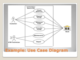 Example: Use Case Diagram
 