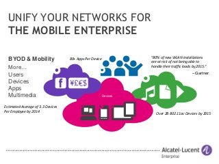 UNIFY YOUR NETWORKS FOR
THE MOBILE ENTERPRISE
BYOD & Mobility
More…
Users
Devices
Apps
Multimedia
Estimated Average of 3.3 Devices
Per Employee by 2014

“80% of new WLAN installations
are at risk of not being able to
handle their traffic loads by 2015.”

80+ Apps Per Device

– Gartner

Devices

Over 2B 802.11ac Devices by 2015

 