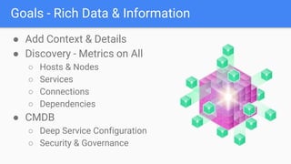 Goals - Rich Data & Information
● Add Context & Details
● Discovery - Metrics on All
○ Hosts & Nodes
○ Services
○ Connections
○ Dependencies
● CMDB
○ Deep Service Configuration
○ Security & Governance
 