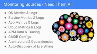 Monitoring Sources - Need Them All
● OS Metrics & Logs
● Service Metrics & Logs
● App Metrics & Logs
● Cloud Metrics & Logs
● APM Data & Tracing
● CMDB Configs
● Architecture & Dependencies
● Auto-Discovery of Everything
 