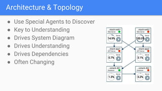 Architecture & Topology
● Use Special Agents to Discover
● Key to Understanding
● Drives System Diagram
● Drives Understanding
● Drives Dependencies
● Often Changing
 
