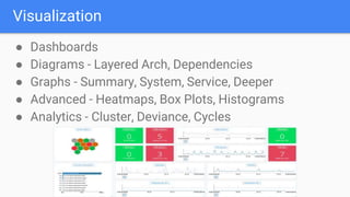 Visualization
● Dashboards
● Diagrams - Layered Arch, Dependencies
● Graphs - Summary, System, Service, Deeper
● Advanced - Heatmaps, Box Plots, Histograms
● Analytics - Cluster, Deviance, Cycles
 