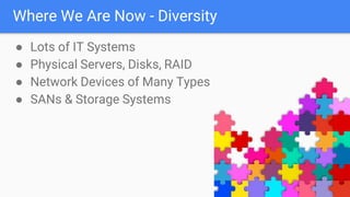 Where We Are Now - Diversity
● Lots of IT Systems
● Physical Servers, Disks, RAID
● Network Devices of Many Types
● SANs & Storage Systems
 