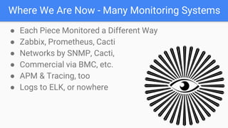 Where We Are Now - Many Monitoring Systems
● Each Piece Monitored a Different Way
● Zabbix, Prometheus, Cacti
● Networks by SNMP, Cacti,
● Commercial via BMC, etc.
● APM & Tracing, too
● Logs to ELK, or nowhere
 