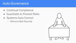 Auto-Governance
● Continual Compliance
● Guardrails to Prevent Risks
● Systems Auto-Correct
○ Remove Bad Security
 