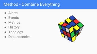 Method - Combine Everything
● Alerts
● Events
● Metrics
● History
● Topology
● Dependencies
 