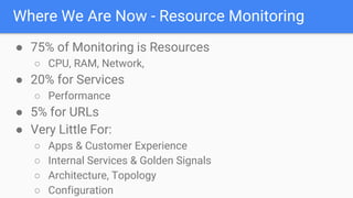 Where We Are Now - Resource Monitoring
● 75% of Monitoring is Resources
○ CPU, RAM, Network,
● 20% for Services
○ Performance
● 5% for URLs
● Very Little For:
○ Apps & Customer Experience
○ Internal Services & Golden Signals
○ Architecture, Topology
○ Configuration
 