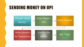 SENDING MONEY ON UPI
Choose “send
Money”
Enter Payee’s
VPA
Enter Amount
Write remarks
for Transaction
Confirm the
details
Hit “Send”
 