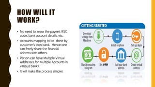HOW WILL IT
WORK?
• No need to know the payee’s IFSC
code, bank account details, etc.
• Accounts mapping to be done by
customer’s own bank. Hence one
can freely share the financial
address with others.
• Person can have Multiple Virtual
Addresses for Multiple Accounts in
various banks.
• It will make the process simpler.