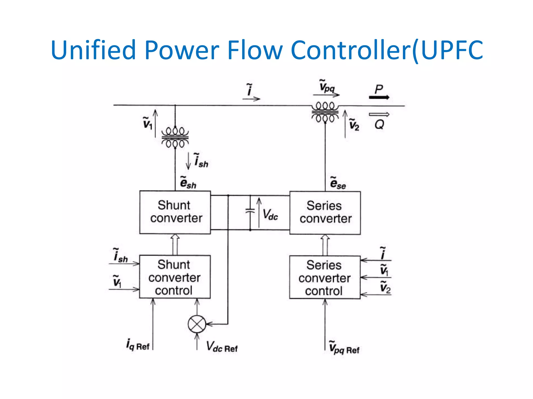 Unified Power Flow Controller(UPFC
 