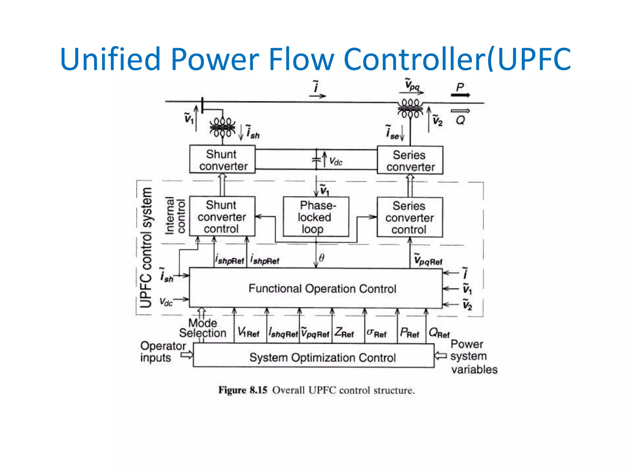 Unified Power Flow Controller(UPFC
 