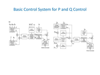 Basic Control System for P and Q Control
 