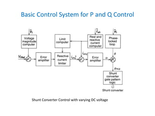 Basic Control System for P and Q Control
Shunt Converter Control with varying DC voltage
 