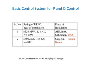 Basic Control System for P and Q Control
Shunt Converter Control with varying DC voltage
 