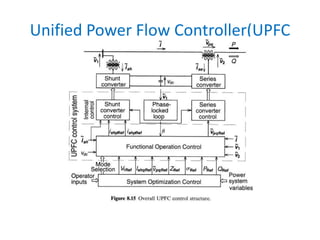Unified Power Flow Controller(upfc) 2 | PPTX | Radio Control | Hobbies ...