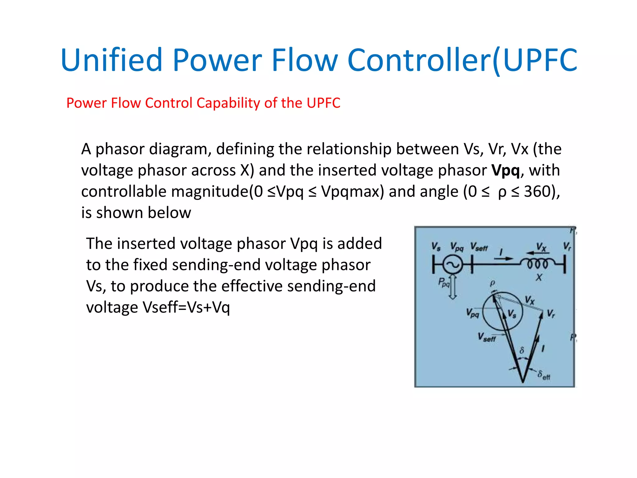Unified Power Flow Controller(upfc)1 | PPTX