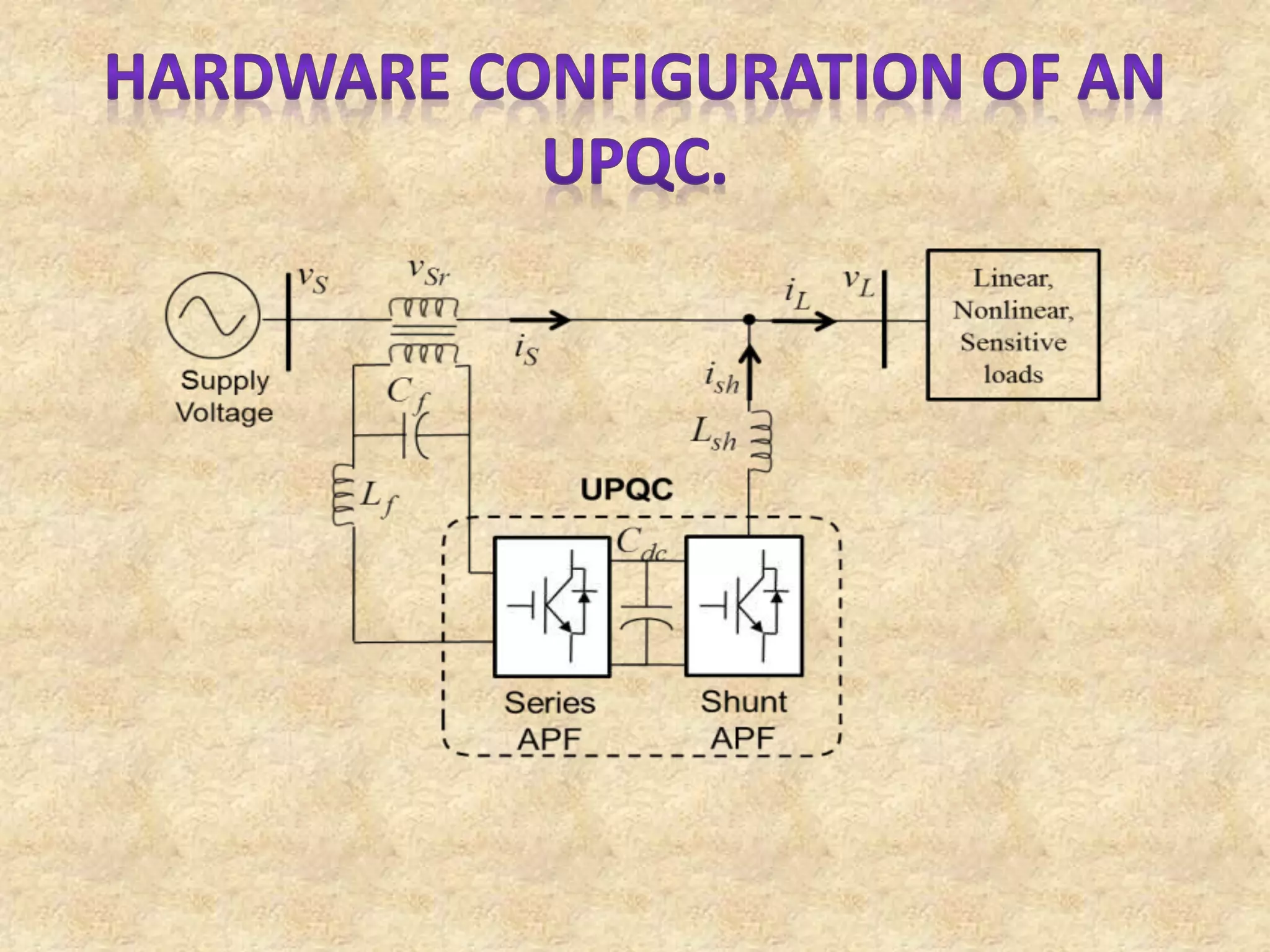 Unified power quality conditioner 2 | PPTX