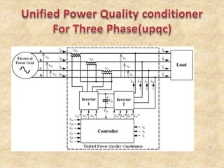Unified power quality conditioner 2 | PPTX