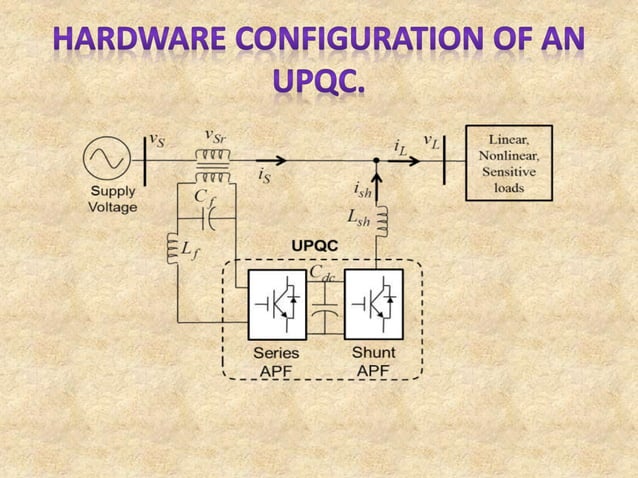 Unified power quality conditioner 2 | PPTX