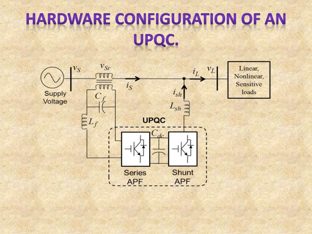 Unified power quality conditioner 2