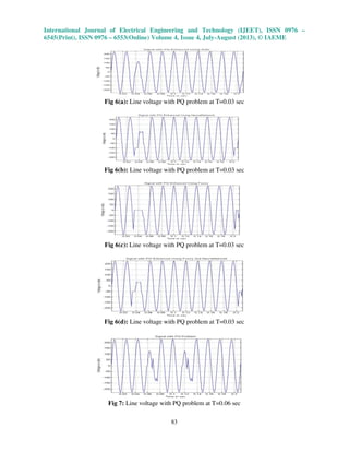 International Journal of Electrical Engineering and Technology (IJEET), ISSN 0976 –
6545(Print), ISSN 0976 – 6553(Online) Volume 4, Issue 4, July-August (2013), © IAEME
83
Fig 6(a): Line voltage with PQ problem at T=0.03 sec
Fig 6(b): Line voltage with PQ problem at T=0.03 sec
Fig 6(c): Line voltage with PQ problem at T=0.03 sec
Fig 6(d): Line voltage with PQ problem at T=0.03 sec
Fig 7: Line voltage with PQ problem at T=0.06 sec
 