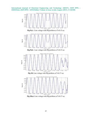 International Journal of Electrical Engineering and Technology (IJEET), ISSN 0976 –
6545(Print), ISSN 0976 – 6553(Online) Volume 4, Issue 4, July-August (2013), © IAEME
87
Fig 9(c): Line voltage with PQ problem at T=0.15 sec
Fig 9(d): Line voltage with PQ problem at T=0.15 sec
Fig 10: Line voltage with PQ problem at T=0.17 sec
Fig 10(a): Line voltage with PQ problem at T=0.17 sec
 