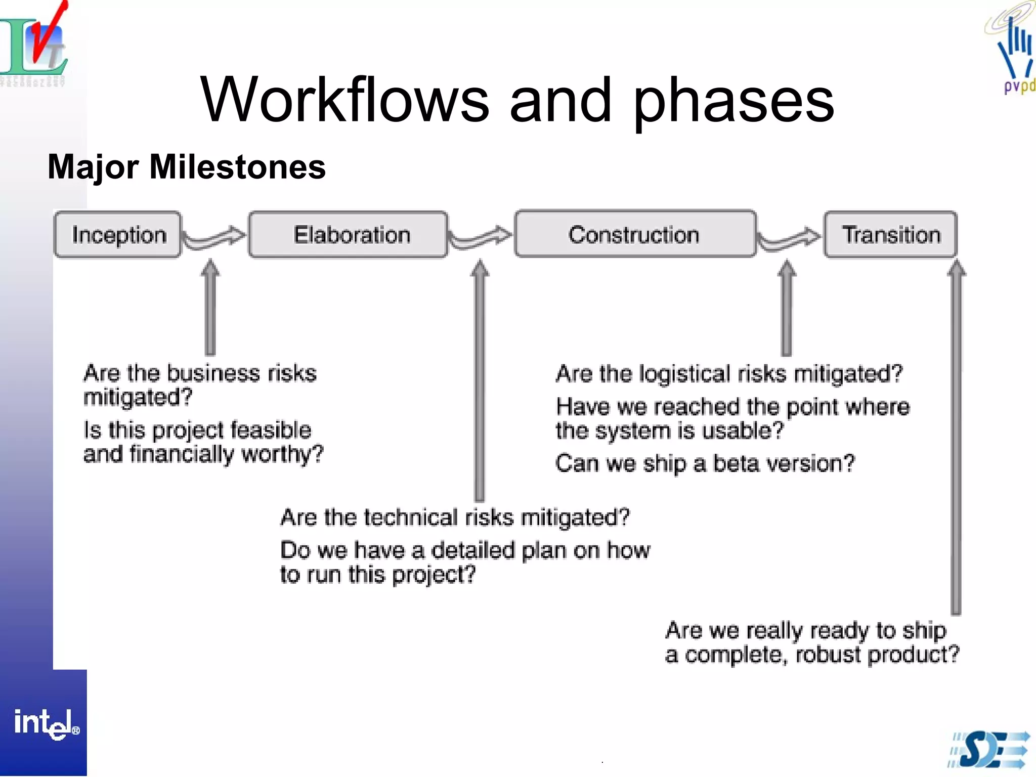 Workflows and phases
Major Milestones
 