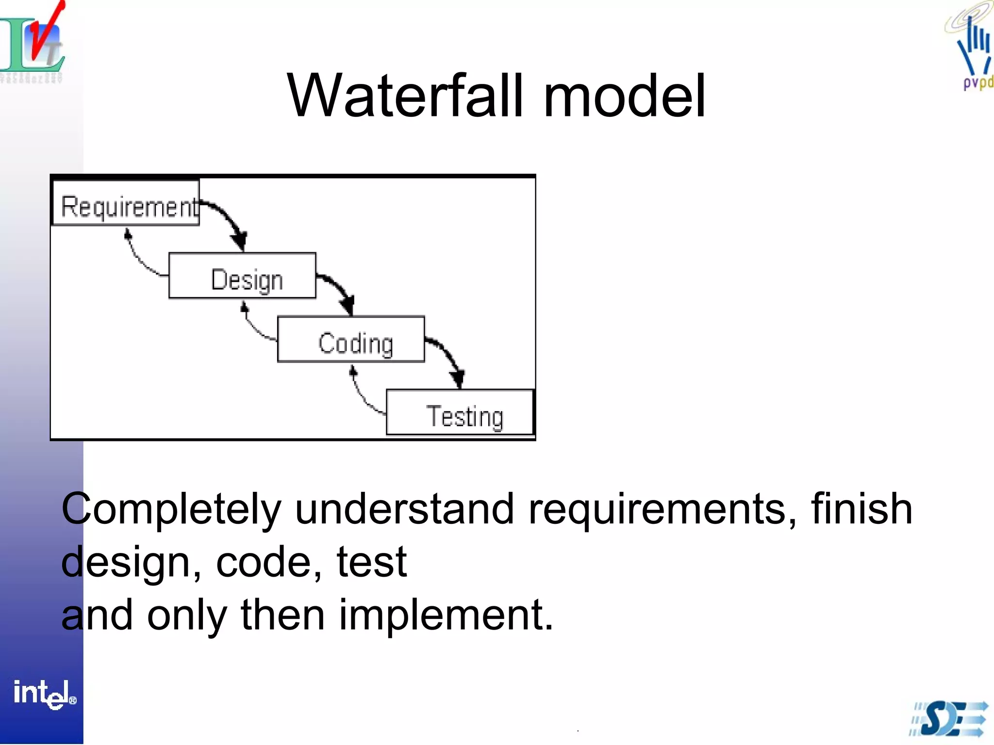 Waterfall model
Completely understand requirements, finish
design, code, test
and only then implement.
 