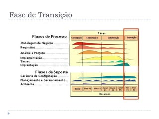 Fase de Transição
 