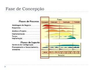 Fase de Concepção
 