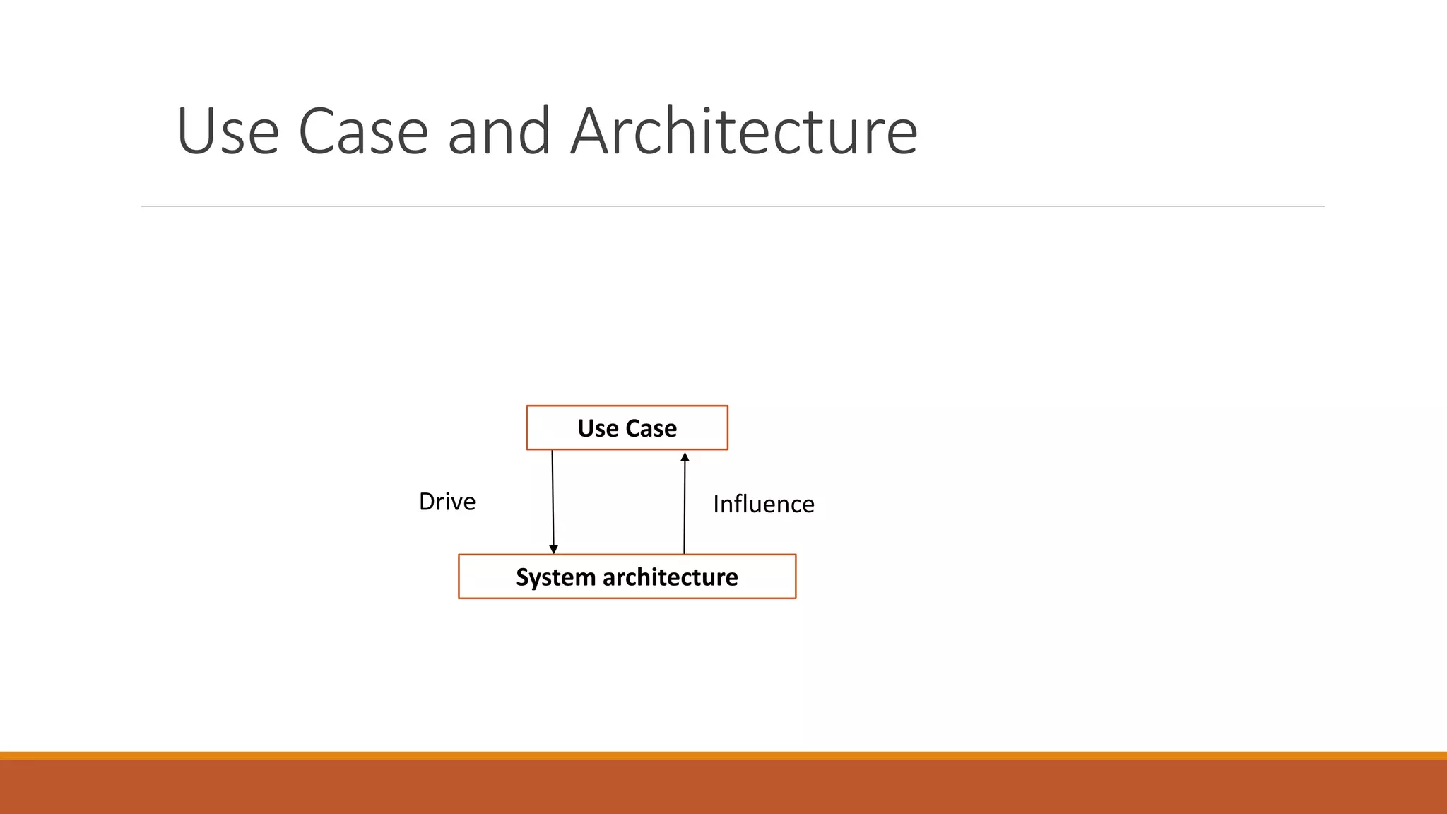Use Case and Architecture
System architecture
Drive Influence
Use Case
 