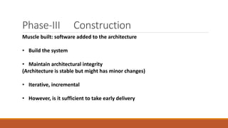 Phase-III Construction
Muscle built: software added to the architecture
• Build the system
• Maintain architectural integrity
(Architecture is stable but might has minor changes)
• Iterative, incremental
• However, is it sufficient to take early delivery
 