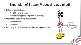 11
Expansion of Stream Processing at LinkedIn
● Influx of applications
 10 -> 200+ over 3 years
 13K containers processing 260B events/day
● Migrations of existing applications
 Online services
 Offline jobs
● Incoming applications have different expectations
Services
 